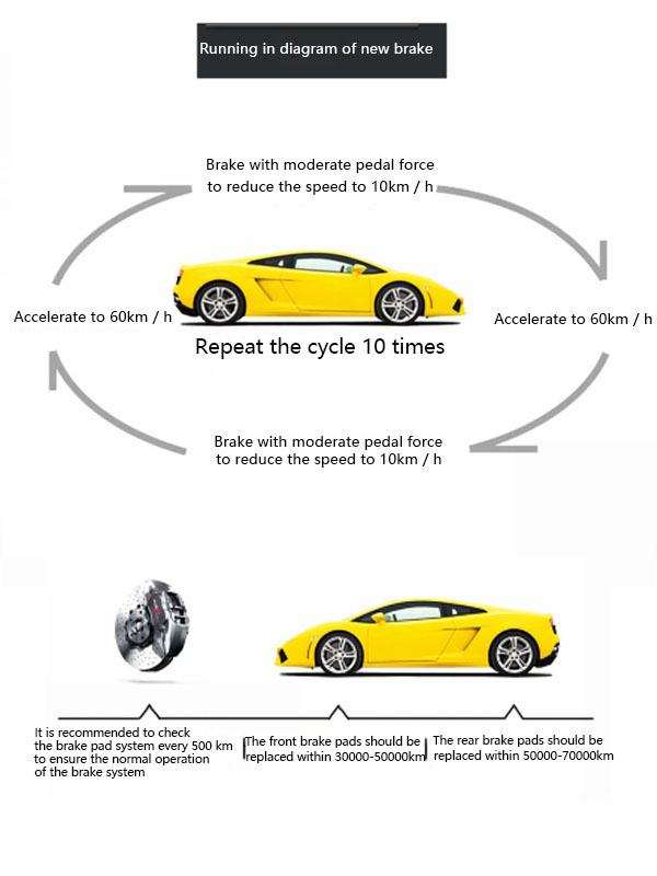 Running in diagram of new brake pad
